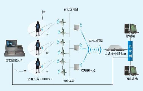 舟山定海区人员定位系统一号