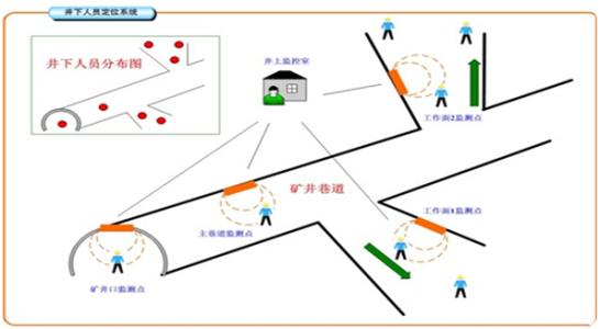 舟山定海区人员定位系统七号